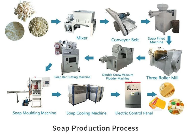 laundry soap bars processing mahcines plant