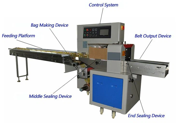 automatic soap wrapping machine
