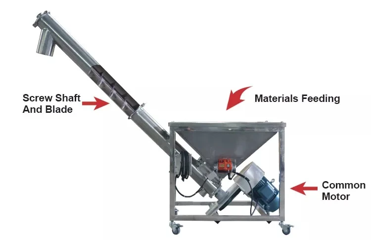 factory price screw conveyor